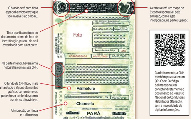 QR Code na CNH